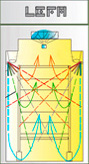 LEFA Wendeklappensystem